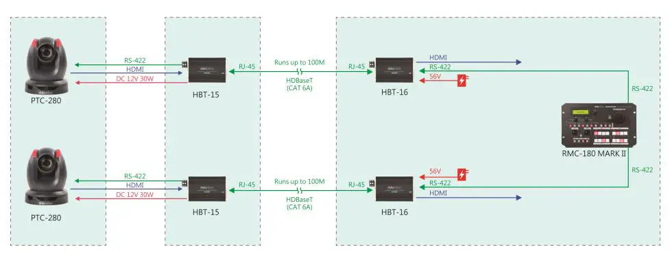 datavideo-HBT-15-HDBASET-Transmitter-Box-04