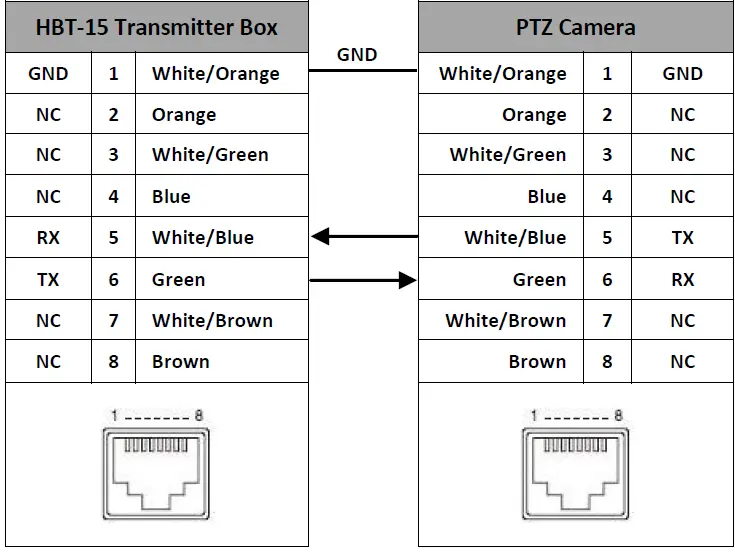 datavideo-HBT-15-HDBASET-Transmitter-Box-13