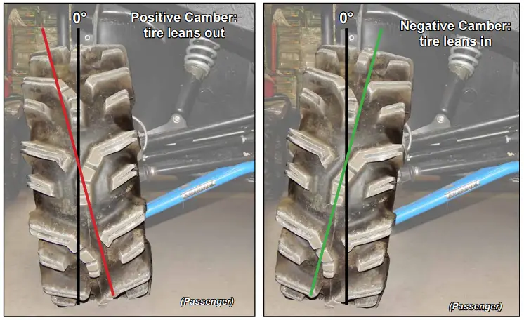 SUPERATV 570 Rear High Clearance A Arms - Fig6