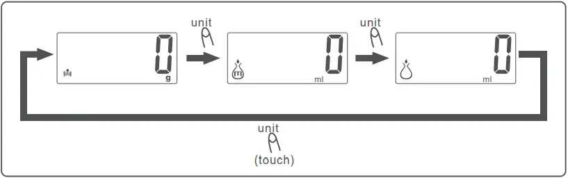 Guangdong Welland Technology B01