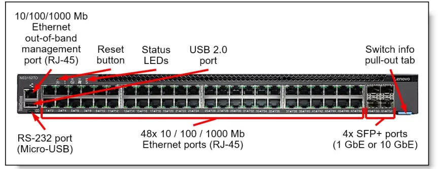 Lenovo ThinkSystem NE0152TO Gigabit Ethernet Switch 1