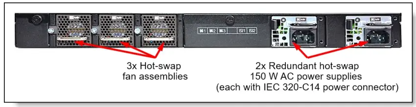 Lenovo ThinkSystem NE0152TO Gigabit Ethernet Switch 2