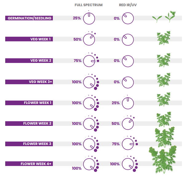 KIND-LED-X220-X-Series-Targeted-Full-Spectrum-LED-Grow-Light-FIG-10