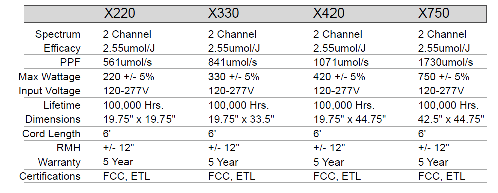 KIND-LED-X220-X-Series-Targeted-Full-Spectrum-LED-Grow-Light-FIG-13