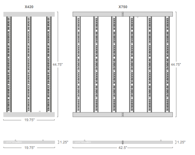 KIND-LED-X220-X-Series-Targeted-Full-Spectrum-LED-Grow-Light-FIG-3