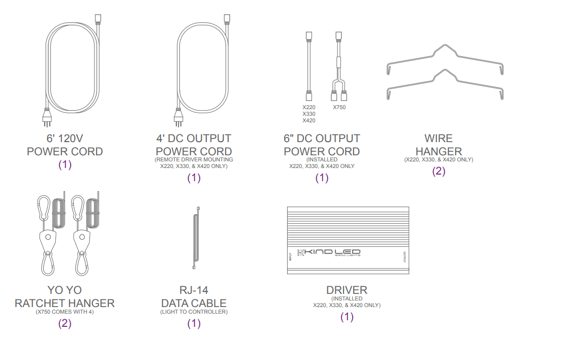 KIND-LED-X220-X-Series-Targeted-Full-Spectrum-LED-Grow-Light-FIG-4