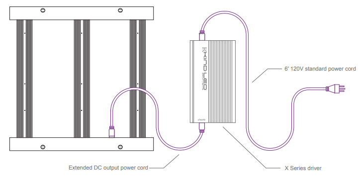 KIND-LED-X220-X-Series-Targeted-Full-Spectrum-LED-Grow-Light-FIG-8