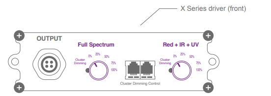 KIND-LED-X220-X-Series-Targeted-Full-Spectrum-LED-Grow-Light-FIG-9