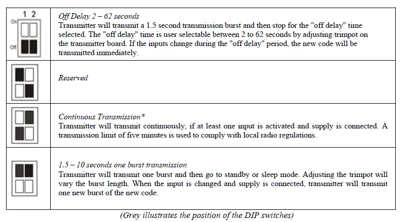 ELSEMA-PCK43304W-433MHz-PentaCODE-Transmitter-with-4-External-Inputs-FIG-1