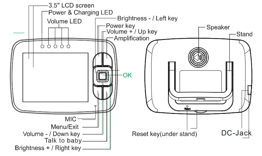 TYIYEWH SM35RX 2.4GHz Digital Video Baby Monitor - Figure 1