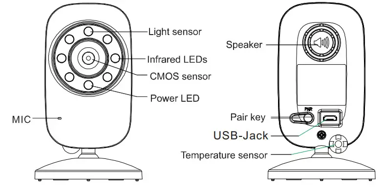 TYIYEWH SM35RX 2.4GHz Digital Video Baby Monitor - Figure 2