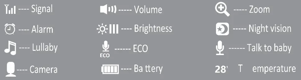 TYIYEWH SM35RX 2.4GHz Digital Video Baby Monitor - icon 1
