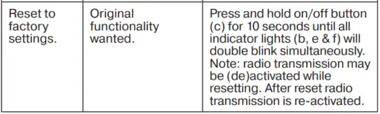 FIG 10 Trouble Shooting