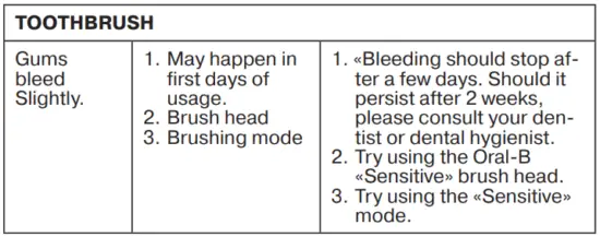FIG 11 Trouble Shooting
