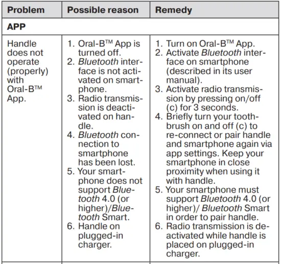 FIG 9 Trouble Shooting