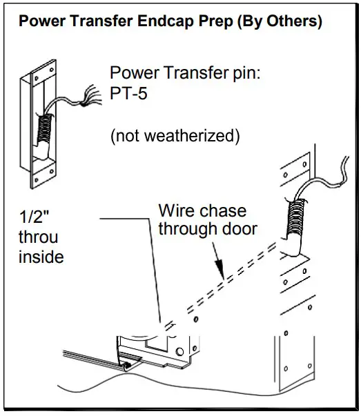 Power Transfer EndcapPower Transfer Endcap