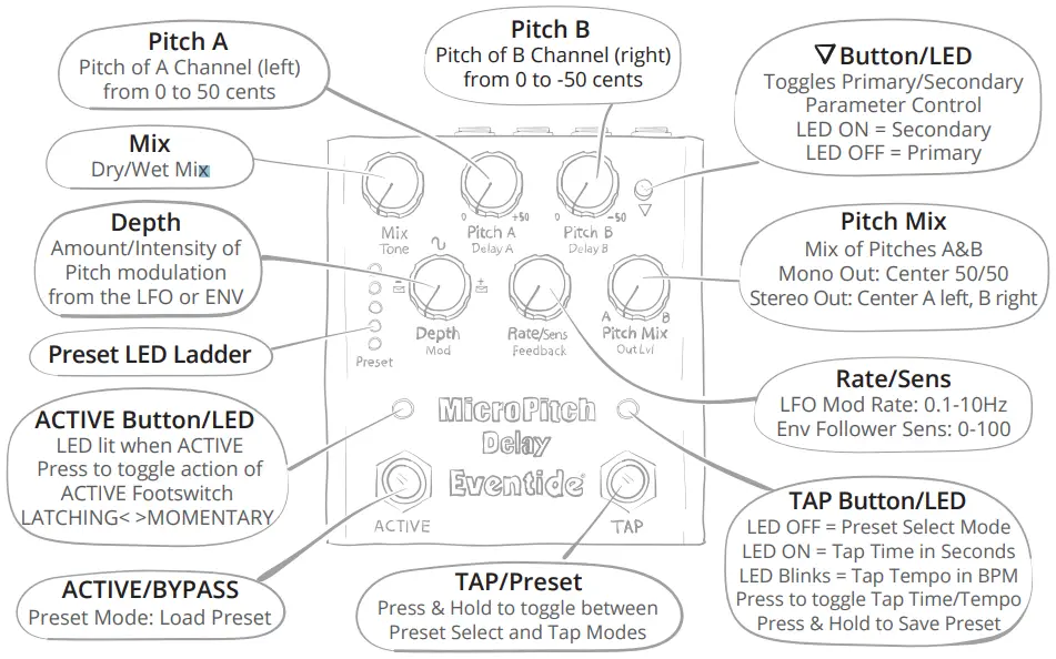 MicroPitch Delay Quick Reference