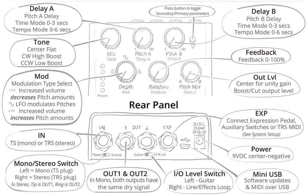 Knob Functions – Secondary Parameters