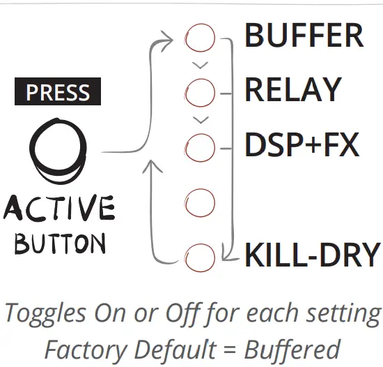 Set MIDI Channel