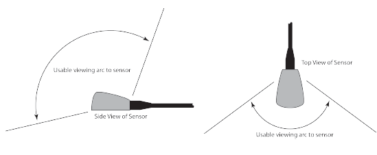 ZeeVee ZvSync-NA HD Digital Tuner-Decoder QAM 12