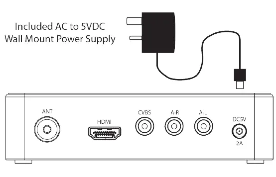 ZeeVee ZvSync-NA HD Digital Tuner-Decoder QAM 14