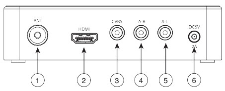 ZeeVee ZvSync-NA HD Digital Tuner-Decoder QAM 2
