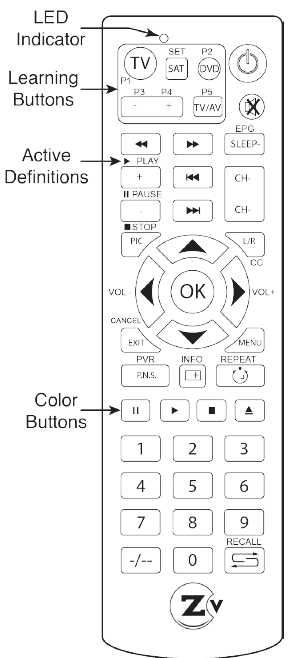 ZeeVee ZvSync-NA HD Digital Tuner-Decoder QAM 3