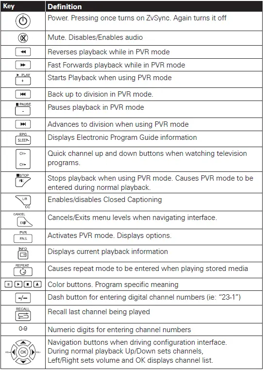 ZeeVee ZvSync-NA HD Digital Tuner-Decoder QAM 4