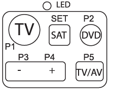 ZeeVee ZvSync-NA HD Digital Tuner-Decoder QAM 5