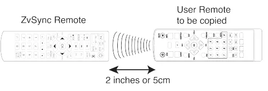 ZeeVee ZvSync-NA HD Digital Tuner-Decoder QAM 6