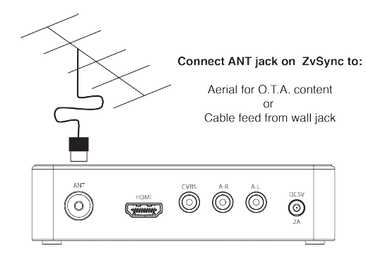 ZeeVee ZvSync-NA HD Digital Tuner-Decoder QAM 7