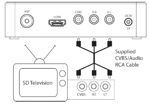 ZeeVee ZvSync-NA HD Digital Tuner-Decoder QAM 9