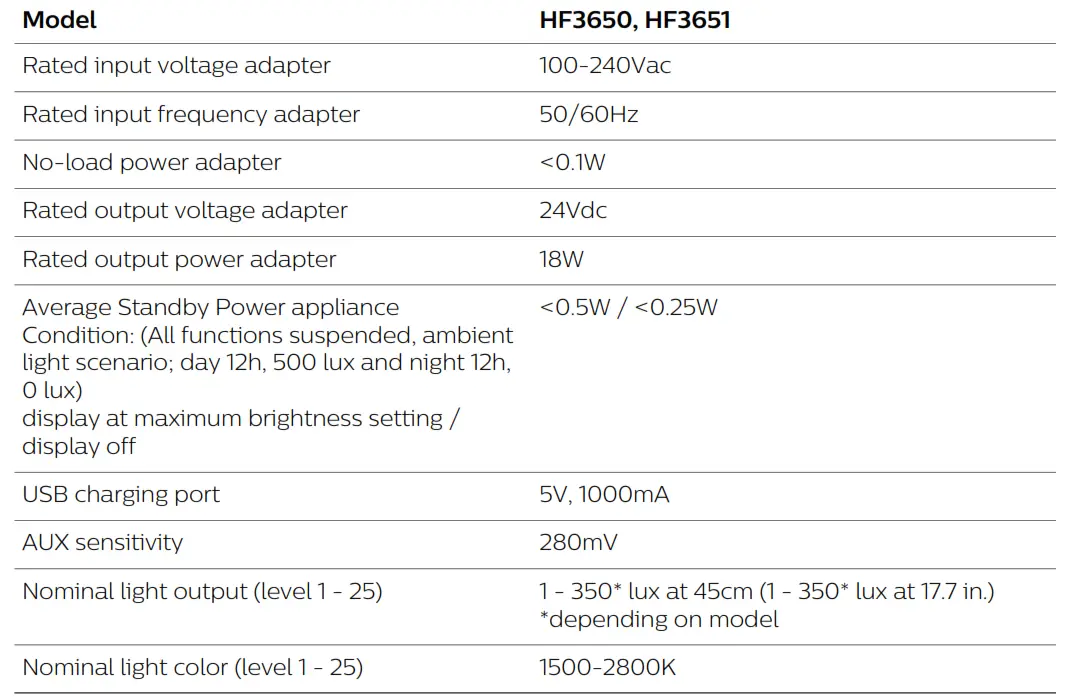 Philips SmartSleep Sleep - Specifications 1