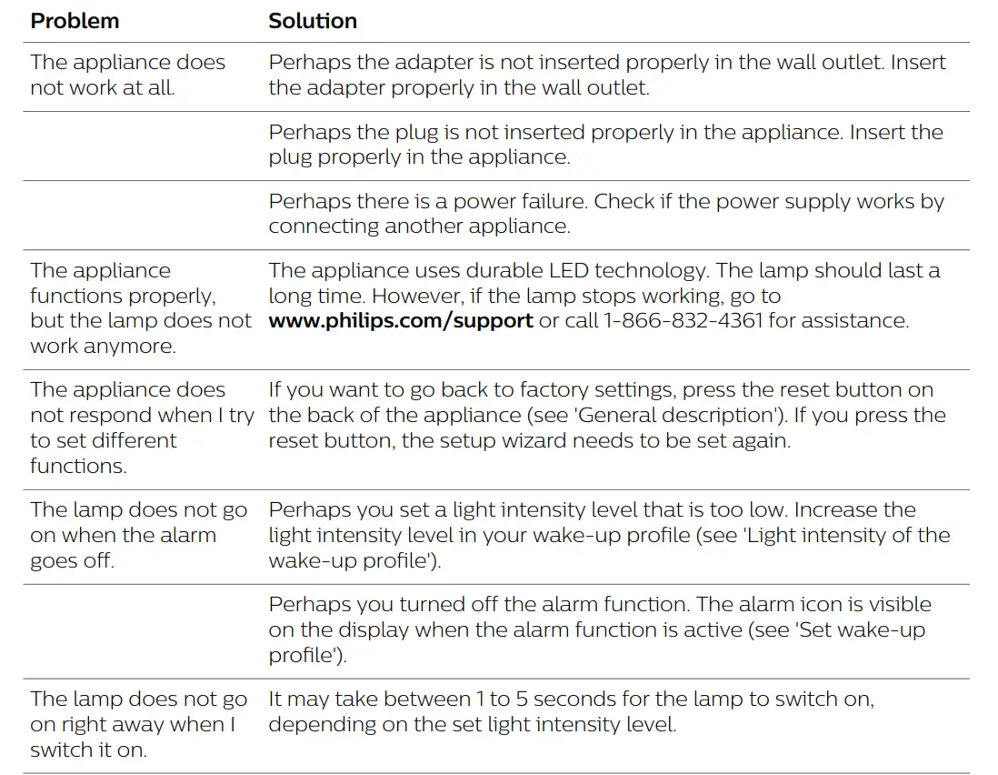 Philips SmartSleep Sleep - Troubleshooting 1