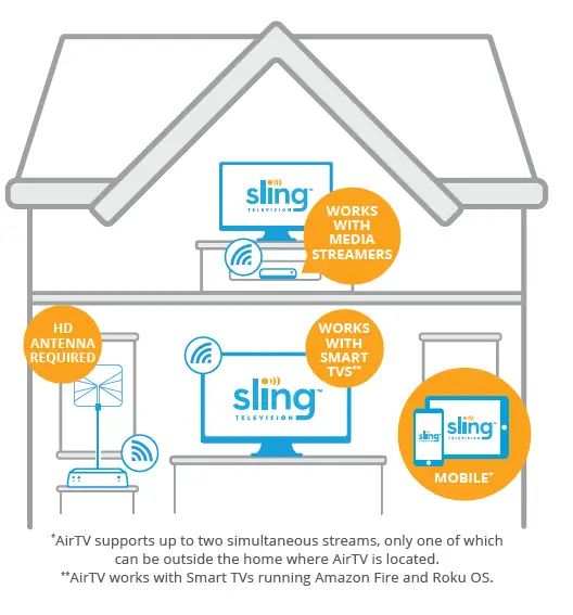 Sling-Media-214877-AirTV-Fig-5