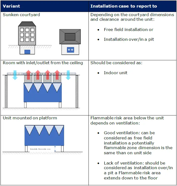 Carrier-30XBZE-30-Air-Cooled-Chiller-FIG-9