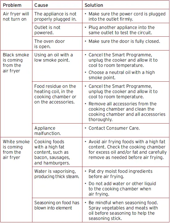 Instant VORTEX Plus 5.7 with Clearcook and Odorerase 07