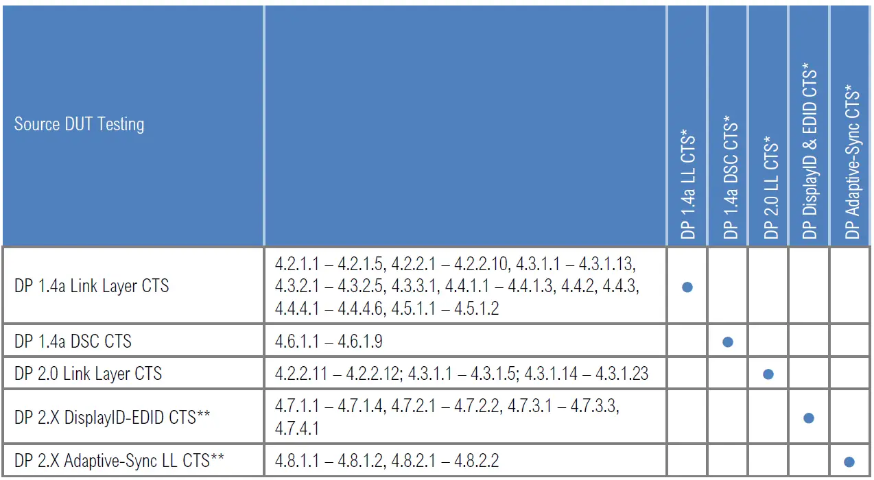 UNIGRAF-UCD-500-DisplayPort-2.0-Video-Generator-and-Analyzer-fig-1