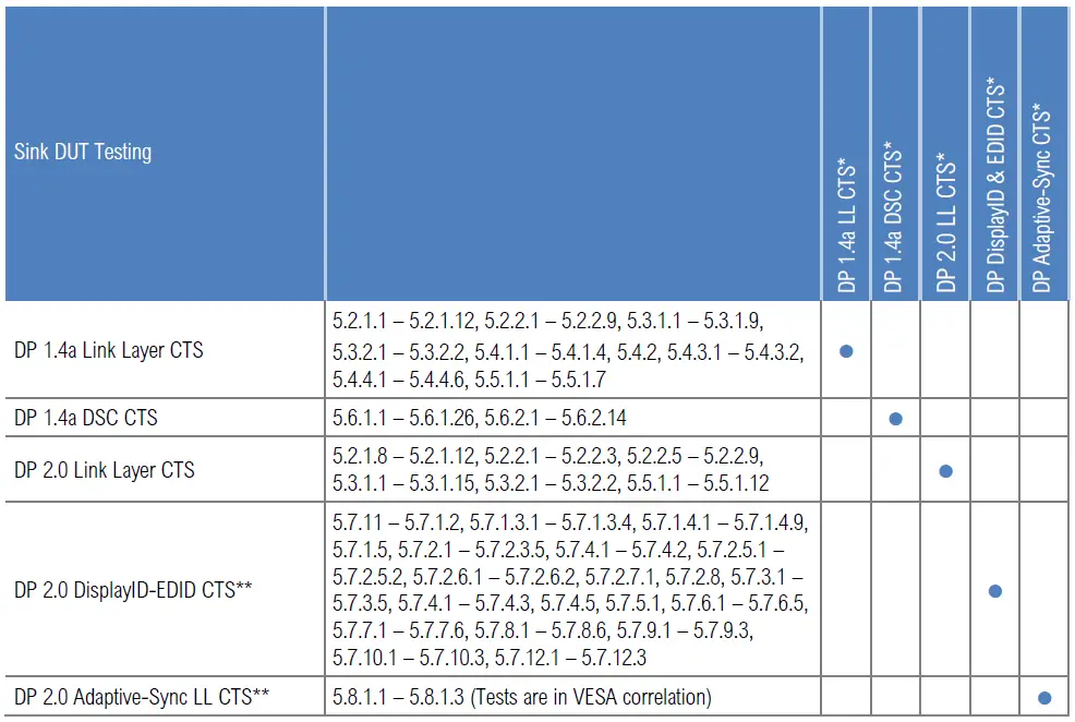UNIGRAF-UCD-500-DisplayPort-2.0-Video-Generator-and-Analyzer-fig-2