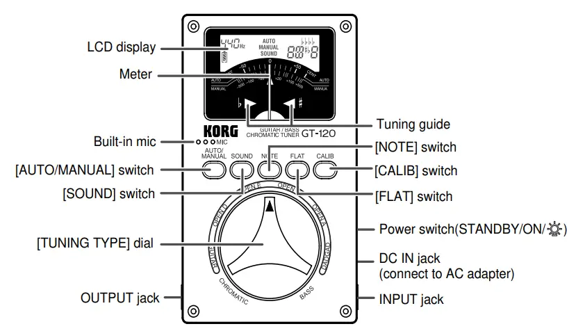 KORG-GT-120-Guitar-Bass-Chromatic-Tuner-FIG-1
