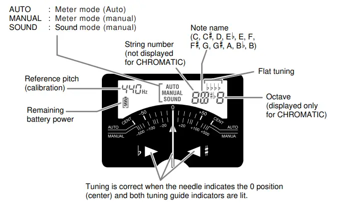 KORG-GT-120-Guitar-Bass-Chromatic-Tuner-FIG-2