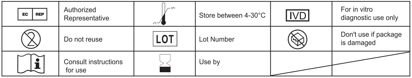 Singclean COVID-19 Test Kit- PACKAGING NOTICE