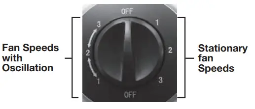 Comfort Zone CZTF290 Series 29 Inch Oscillating Tower Fan-fig3