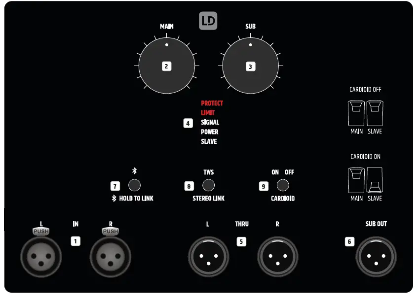 LD SYSTEMS-LDMAUI44G2-Cardioid-Powered-Column-Loudspeaker-fig- (4)