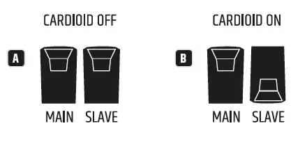 LD SYSTEMS-LDMAUI44G2-Cardioid-Powered-Column-Loudspeaker-fig- (5)