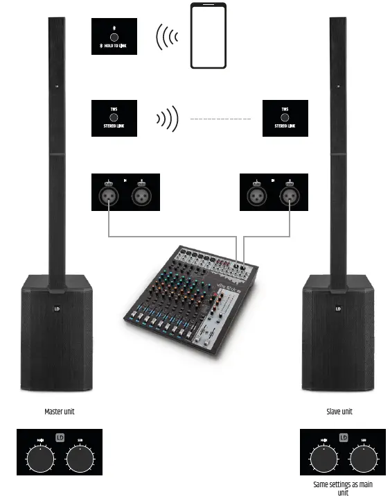 LD SYSTEMS-LDMAUI44G2-Cardioid-Powered-Column-Loudspeaker-fig- (8)