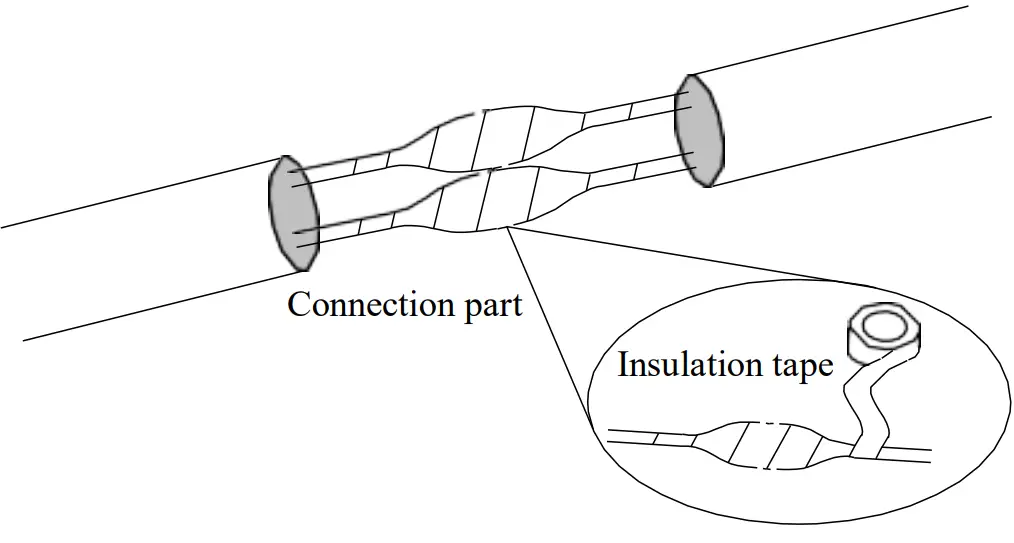 Waterproof Requirements