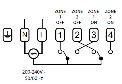 EPH-CONTROLS-R27-V2-2-Zone-Programmer-fig-3