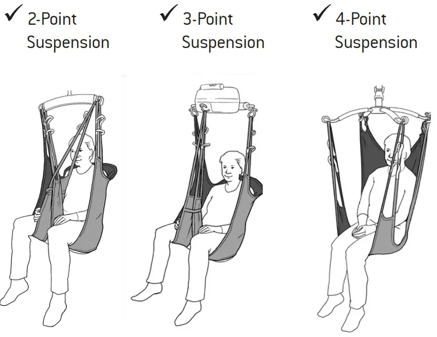 HUMAN CARE 25005 Full Body Sling Net - Figure 4