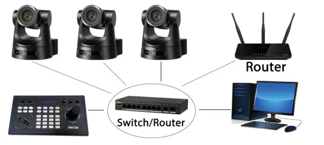 FoMaKo BH201 Camera and IP Controller 1